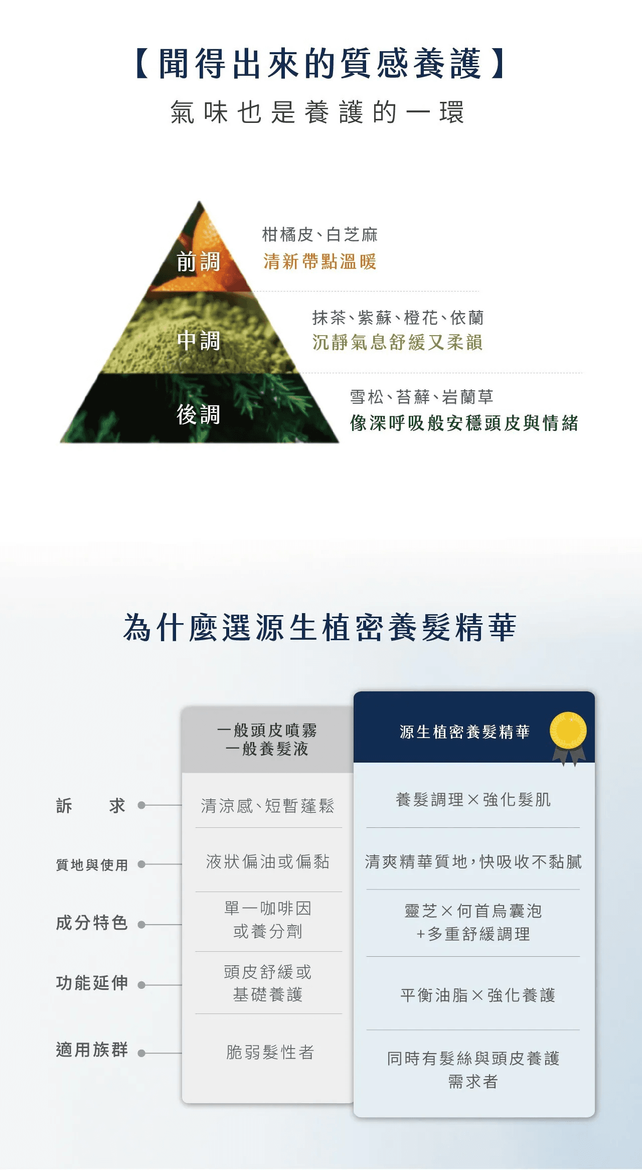 養髮精華香調｜柑橘木質調｜舒緩頭皮放鬆感受