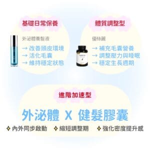 外泌體改善頭皮環境 健髮膠囊補充毛囊營養 內外同步調理