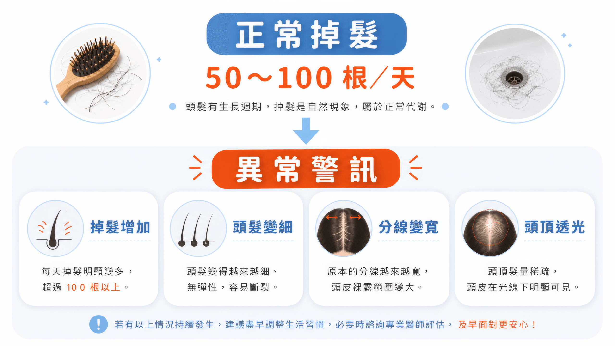 洗頭掉很多頭髮正常嗎 一天掉幾根