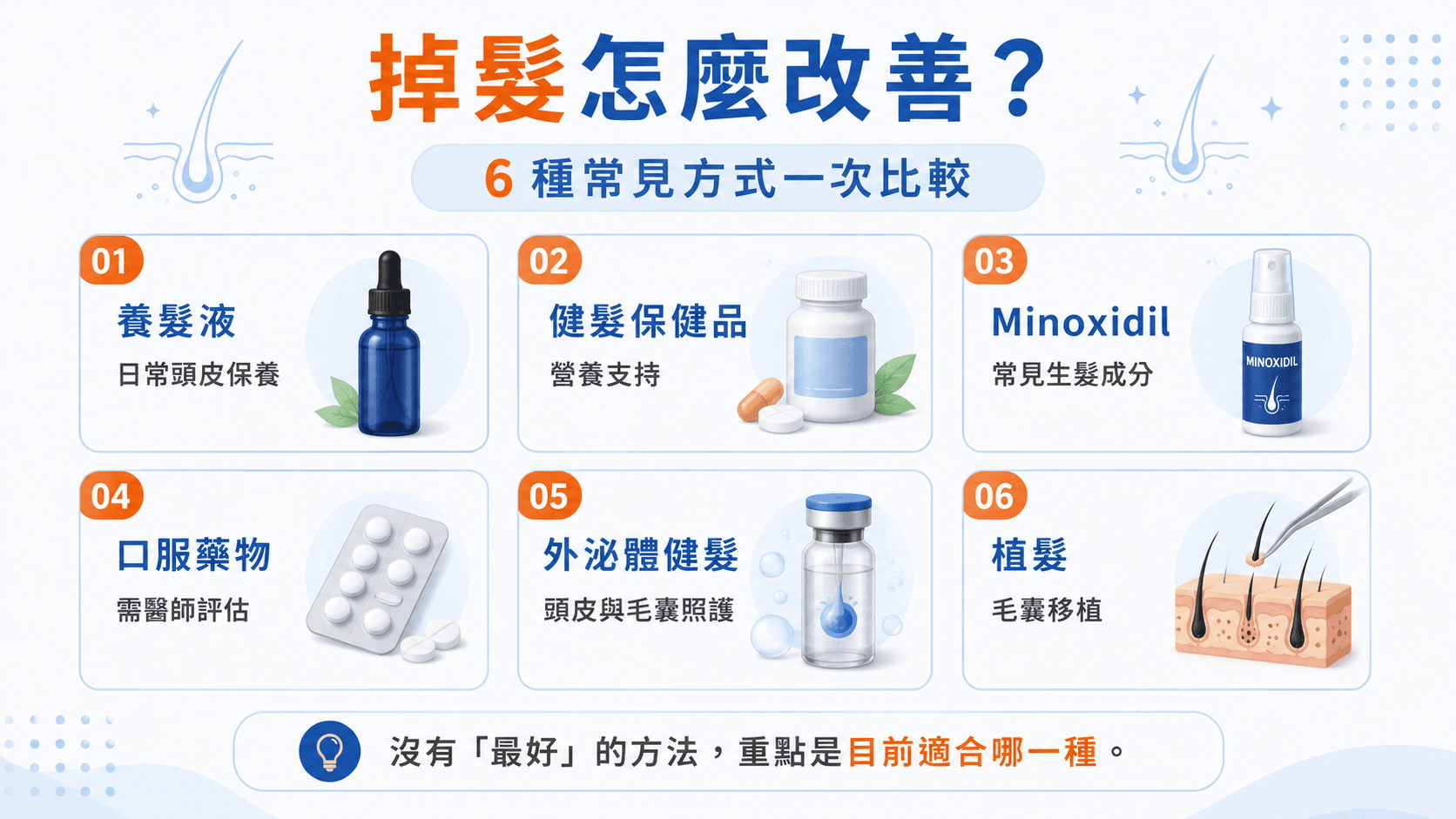 士林掉髮|6種掉髮改善方式比較 士林掉髮6種改善方式比較-養髮液外泌體健髮與植髮