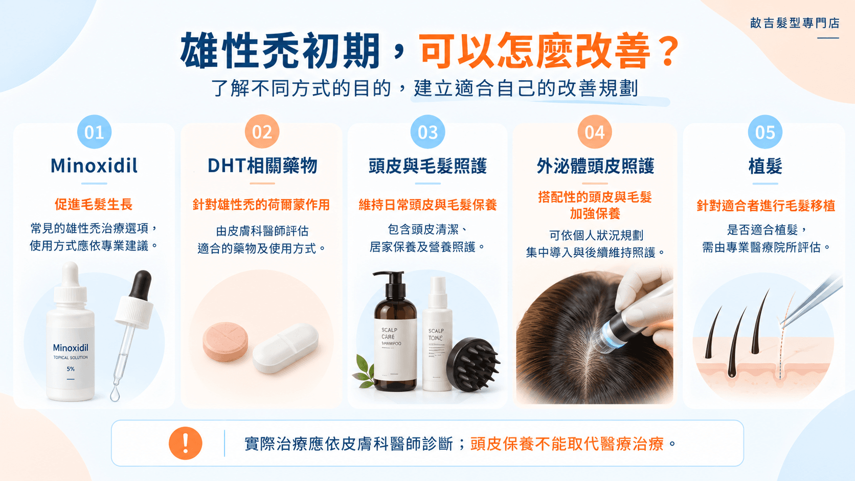 雄性禿初期症狀改善方式比較圖，介紹Minoxidil、DHT相關藥物、日常頭皮照護、外泌體頭皮照護及植髮